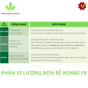 Phân bón rễ